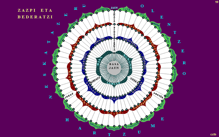 click to go back to the table of 64