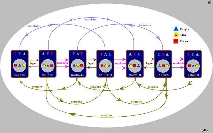 click to go back to the table of 64