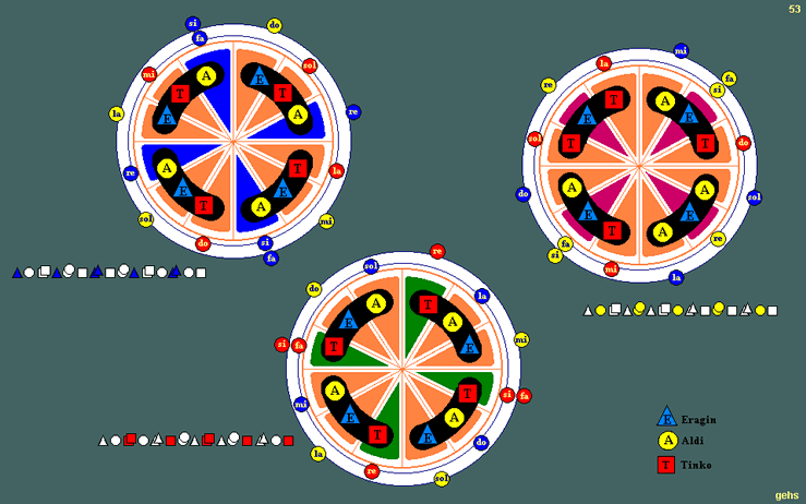 click to go back to the table of 64